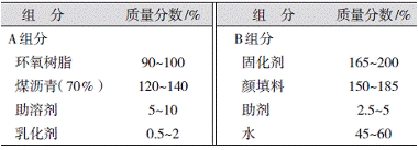 水性環(huán)氧煤瀝青防腐涂料的配方設(shè)計及施工