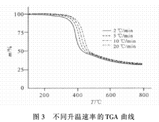 硼酚醛改性環(huán)氧樹脂的成炭性能及熱解動(dòng)力（二