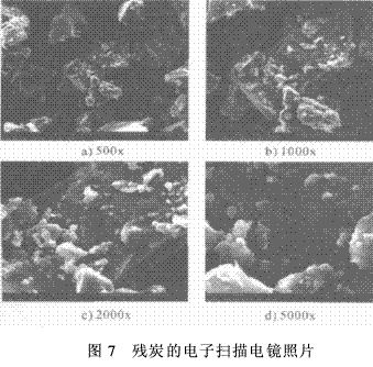 硼酚醛改性環(huán)氧樹脂的成炭性能及熱解動(dòng)力（二