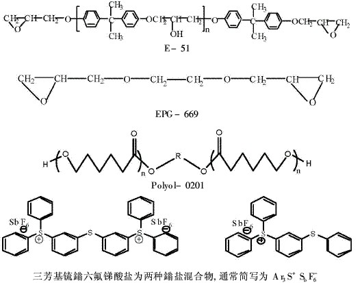 雙酚A型環(huán)氧樹脂作主要組分的涂料制備（1）