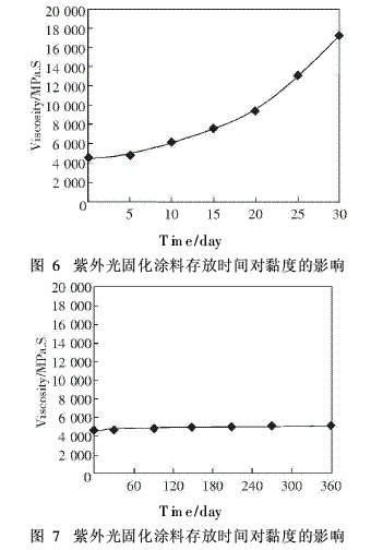 雙酚A型環(huán)氧樹(shù)脂作主要組分的涂料制備（6）