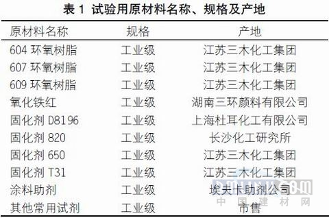 關(guān)于快干型重防腐環(huán)氧底漆的配方研制（2）