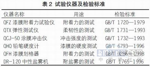 關(guān)于快干型重防腐環(huán)氧底漆的配方研制（2）