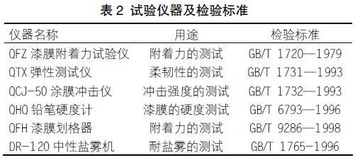 關于快干型重防腐環(huán)氧底漆的配方研制
