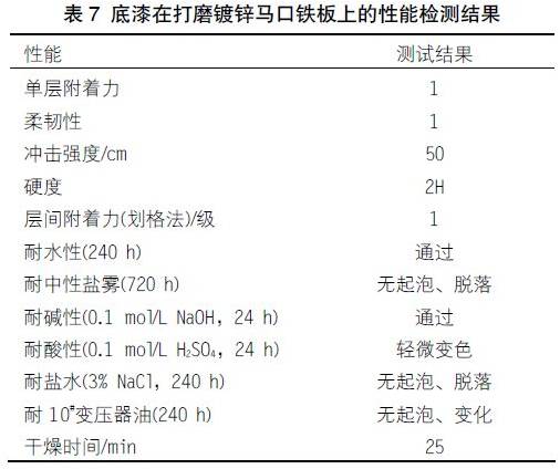 關于快干型重防腐環(huán)氧底漆的配方研制