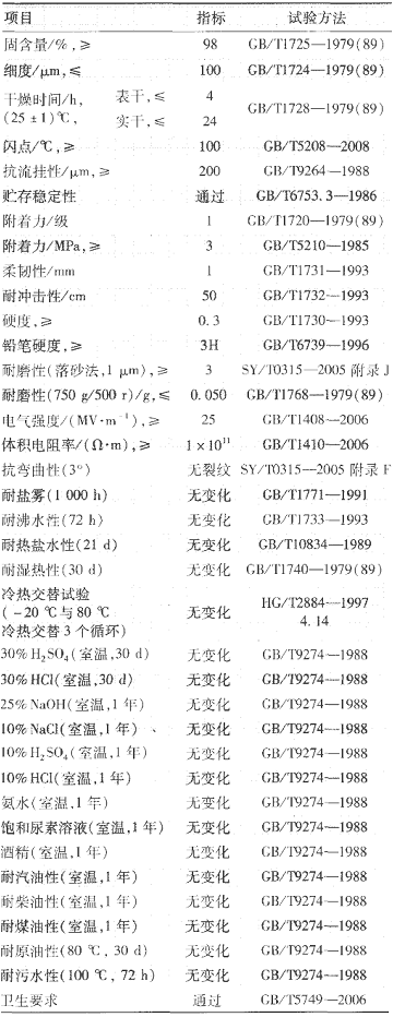 佐敦推出海洋石油平臺(tái)改性環(huán)氧涂料