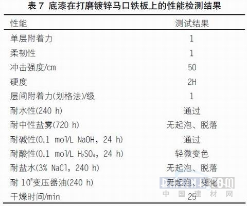 關(guān)于快干型重防腐環(huán)氧底漆的配方研制（6）