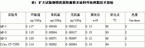 重防腐粉末涂料專用環(huán)氧樹脂及固化劑研制