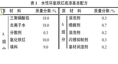 關于水性環(huán)氧鐵紅底漆的研究與制備