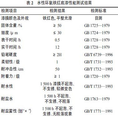關于水性環(huán)氧鐵紅底漆的研究與制備