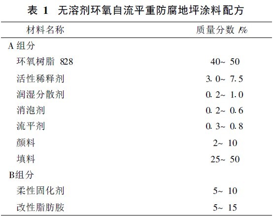 無溶劑環(huán)氧自流平重防腐地坪涂料的制備
