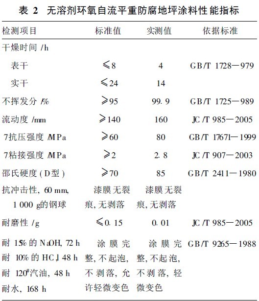 無溶劑環(huán)氧自流平重防腐地坪涂料的制備