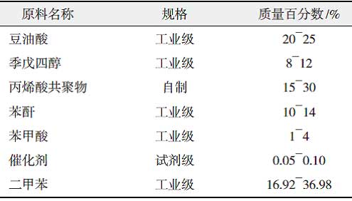 丙烯酸改性快干醇酸樹脂的研制