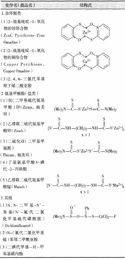 海洋防污劑——從有機錫到無毒高聚物