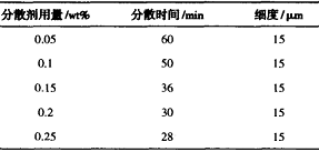高固體自成型桔紋漆的研制