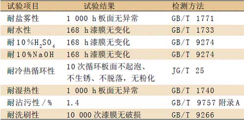 人工加速老化在氟碳涂料配套篩選上的應(yīng)用