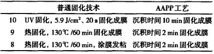 有機(jī)硅系雜化涂料及其輻射固化