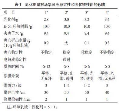 環(huán)保節(jié)能型水性環(huán)氧樹(shù)脂涂料的研制