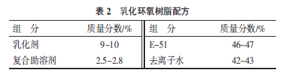 環(huán)保節(jié)能型水性環(huán)氧樹(shù)脂涂料的研制