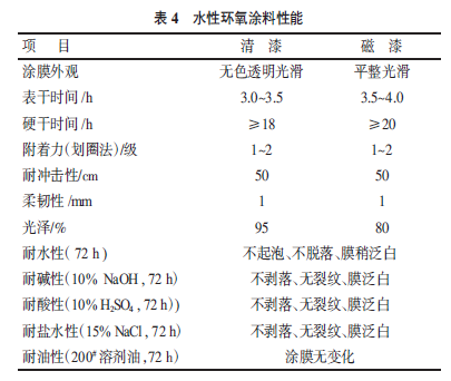 環(huán)保節(jié)能型水性環(huán)氧樹(shù)脂涂料的研制