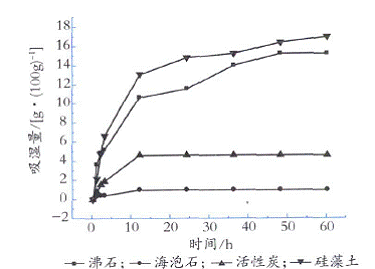 復合型調(diào)濕涂料的研制及實驗研究(一)
