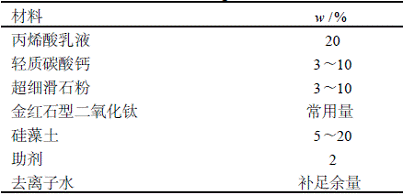 復合型調(diào)濕涂料的研制及實驗研究(一)