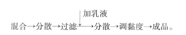 復合型調(diào)濕涂料的研制及實驗研究(一)
