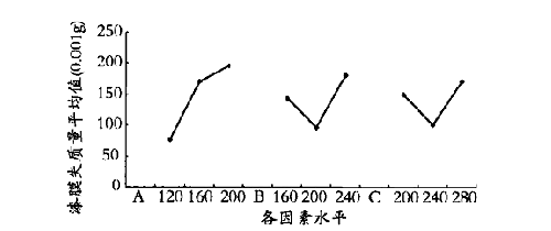 木器用水性涂料涂布量對(duì)漆膜耐磨性的影響
