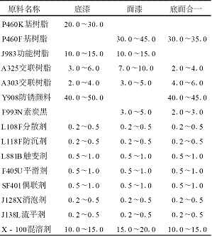 地下深層石油管道涂料的研究與應(yīng)用
