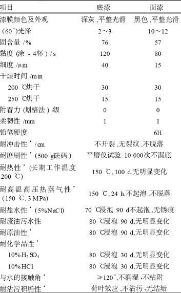 地下深層石油管道涂料的研究與應(yīng)用