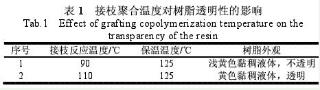 鋁箔用丙烯酸酯接枝環(huán)氧樹脂防腐涂料（二）